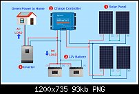 Click image for larger version. 

Name:	Solar Panel Diagram.jpg 
Views:	158 
Size:	93.4 KB 
ID:	134775