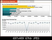 Click image for larger version. 

Name:	speedtest.jpg 
Views:	259 
Size:	67.1 KB 
ID:	63043